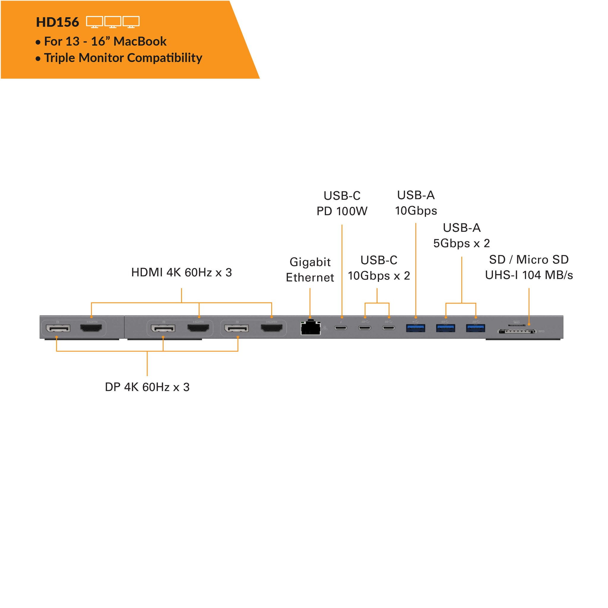 Bộ Chuyển Đổi Kiêm Đế Cắm Đa Màn Hình Hyperdrive 4K60Hz 13 Ports Multi-Display Dock Station HD134