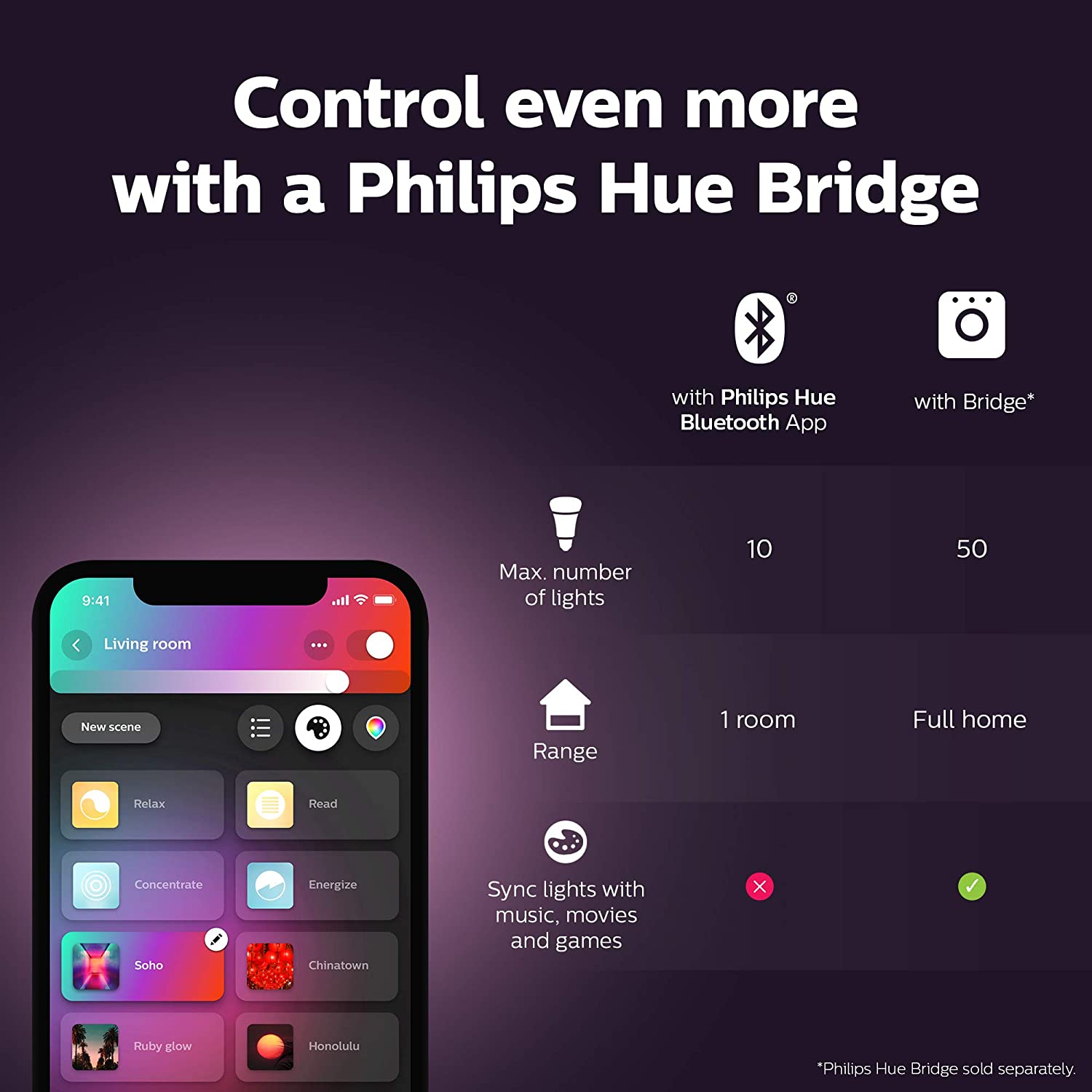 Philips Hue Centura -  đèn spotlight âm trần cao cấp 16 triệu màu