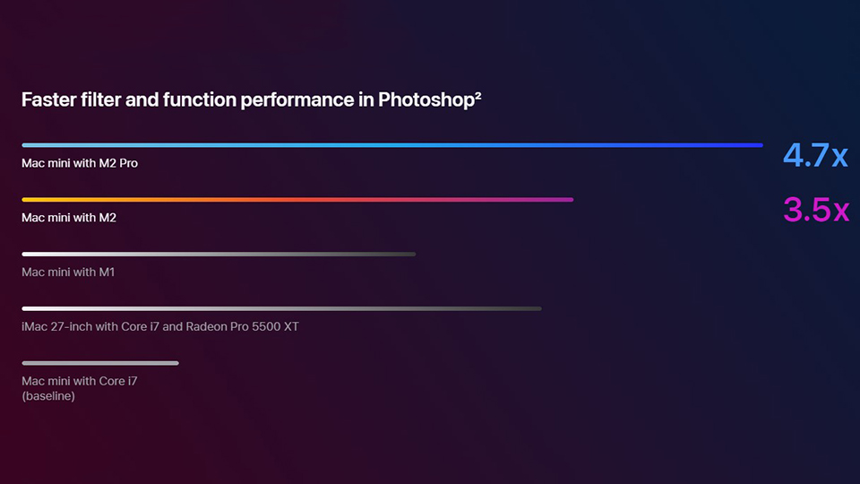 Chip Core i7 vượt trội trên chiếc Mac mini 2023 M2 