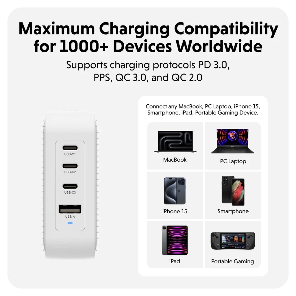 Cục sạc HyperJuice 100W USB-C GaN Travel Charger with 4 Ports