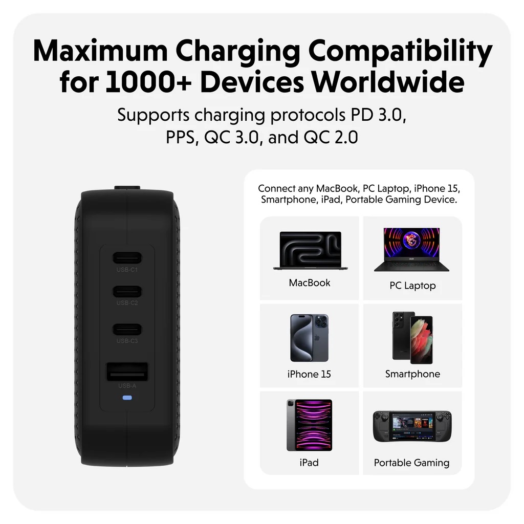 Cục sạc HyperJuice 100W USB-C GaN Travel Charger with 4 Ports