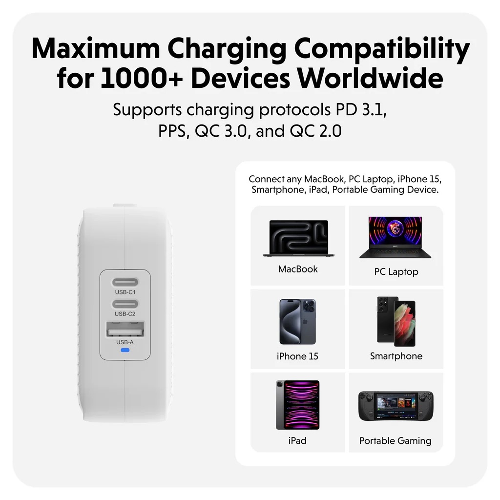 Cục sạc HyperJuice 70W USB-C GaN Travel Charger with 3 Ports