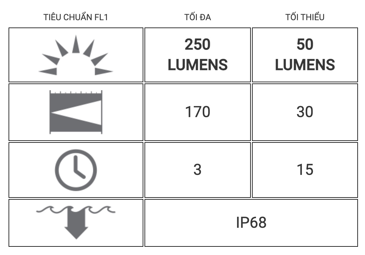 Đèn pin đội đầu Ledlenser EXH6R