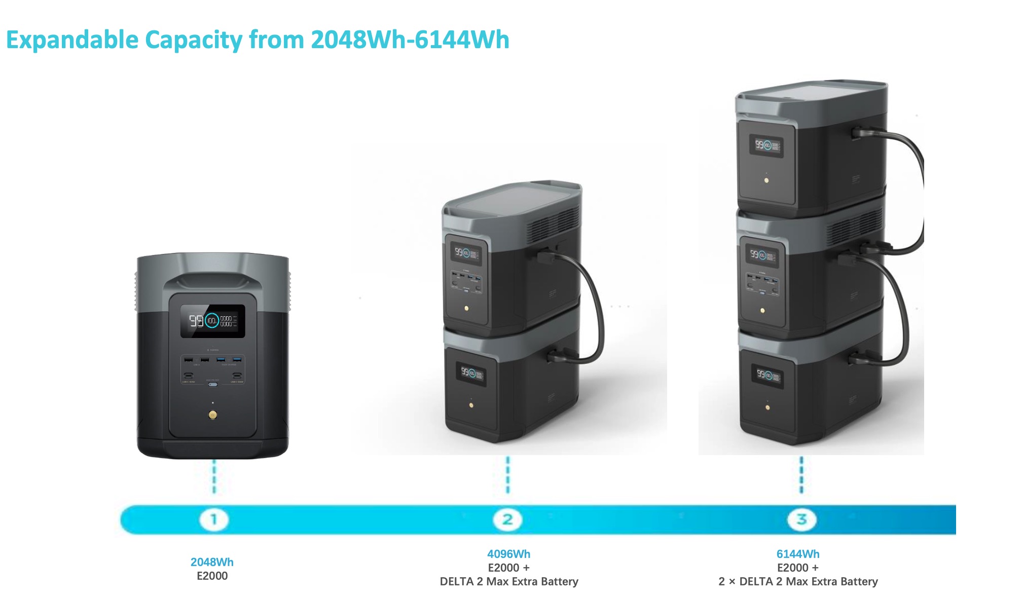 Trạm năng lượng EcoFlow DELTA E2000 | Hàng chính hãng