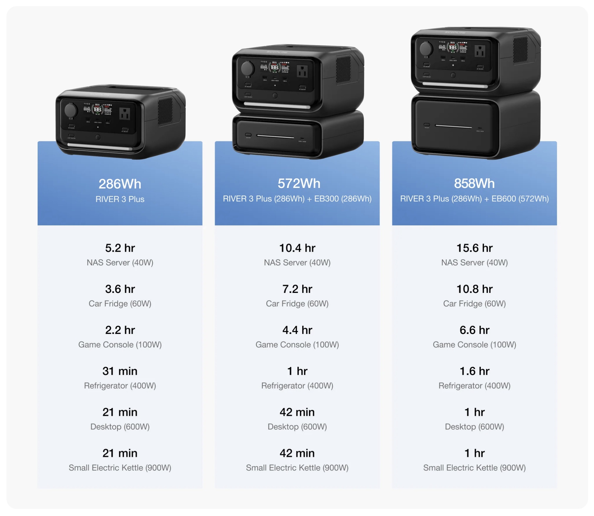 Pin mở rộng EcoFlow River 3 EB300 (286Wh)