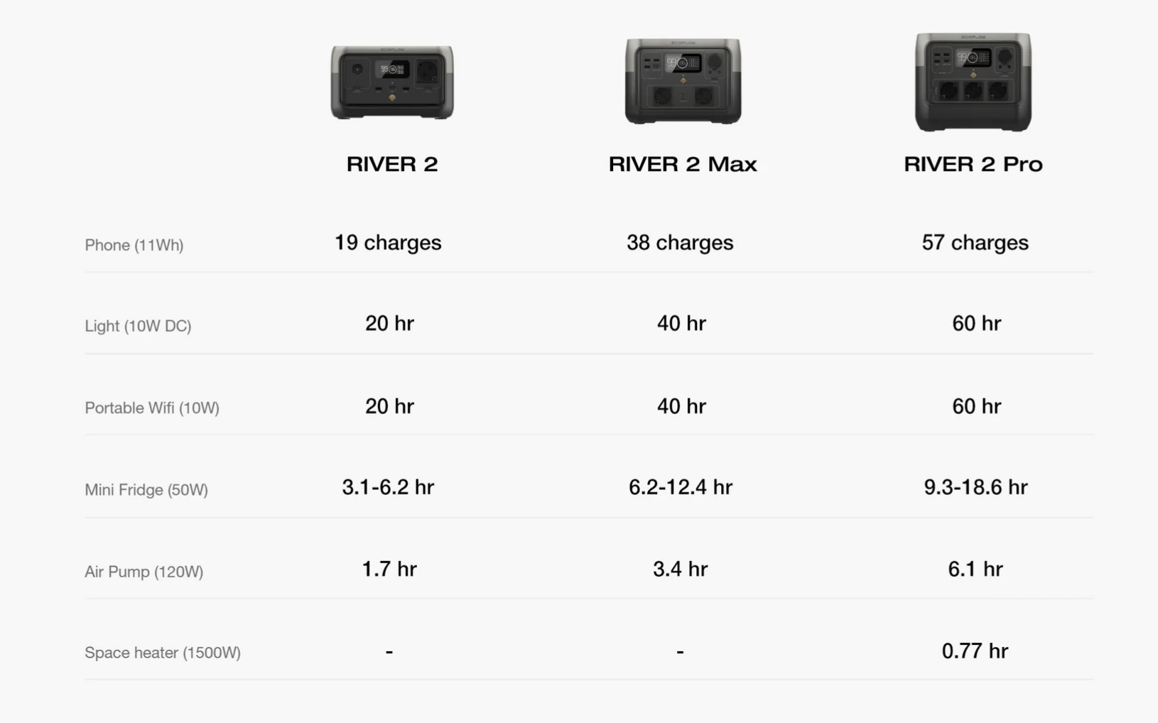 Trạm năng lượng EcoFlow RIVER 2 Pro (768Wh)