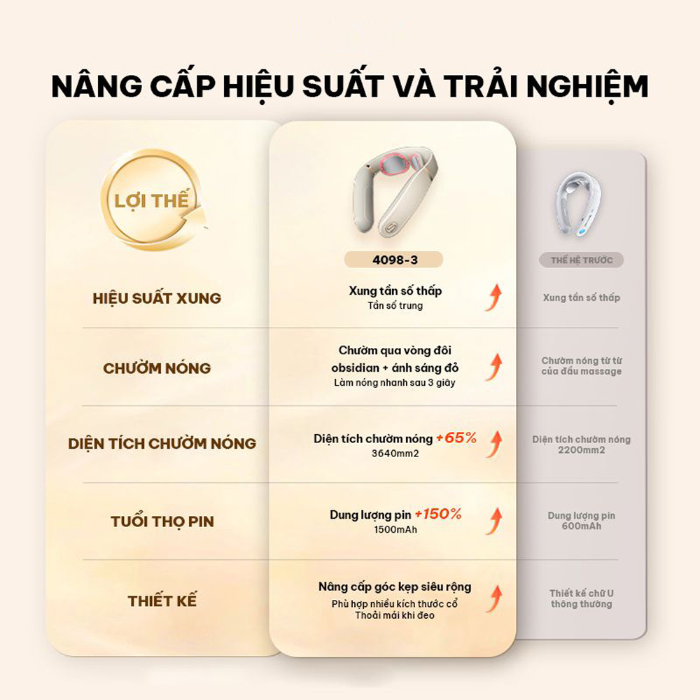 Máy massage cổ SKG 4098-3