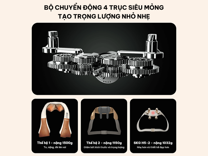 Máy massage cổ vai gáy SKG H5-2