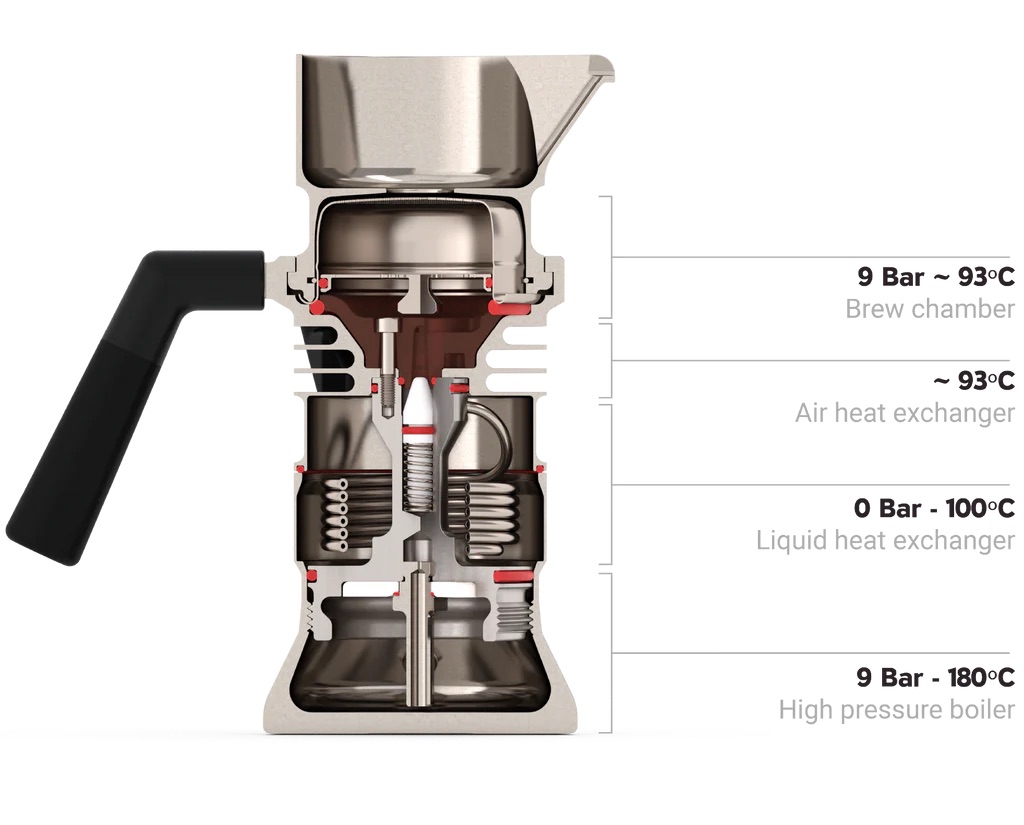 Máy pha cà phê cao cấp 9Barista Espresso Machine MK2 Pro