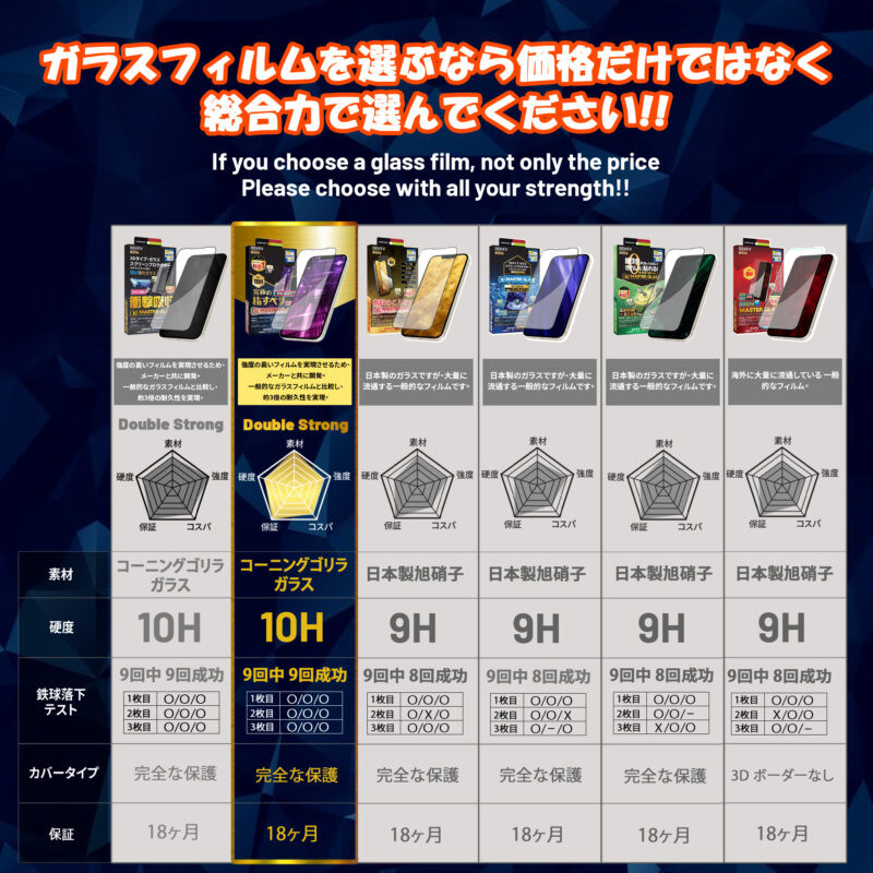 Dán cường lực CNT iPhone 15 series Dekey 3D Master Glass Premium (Privacy)
