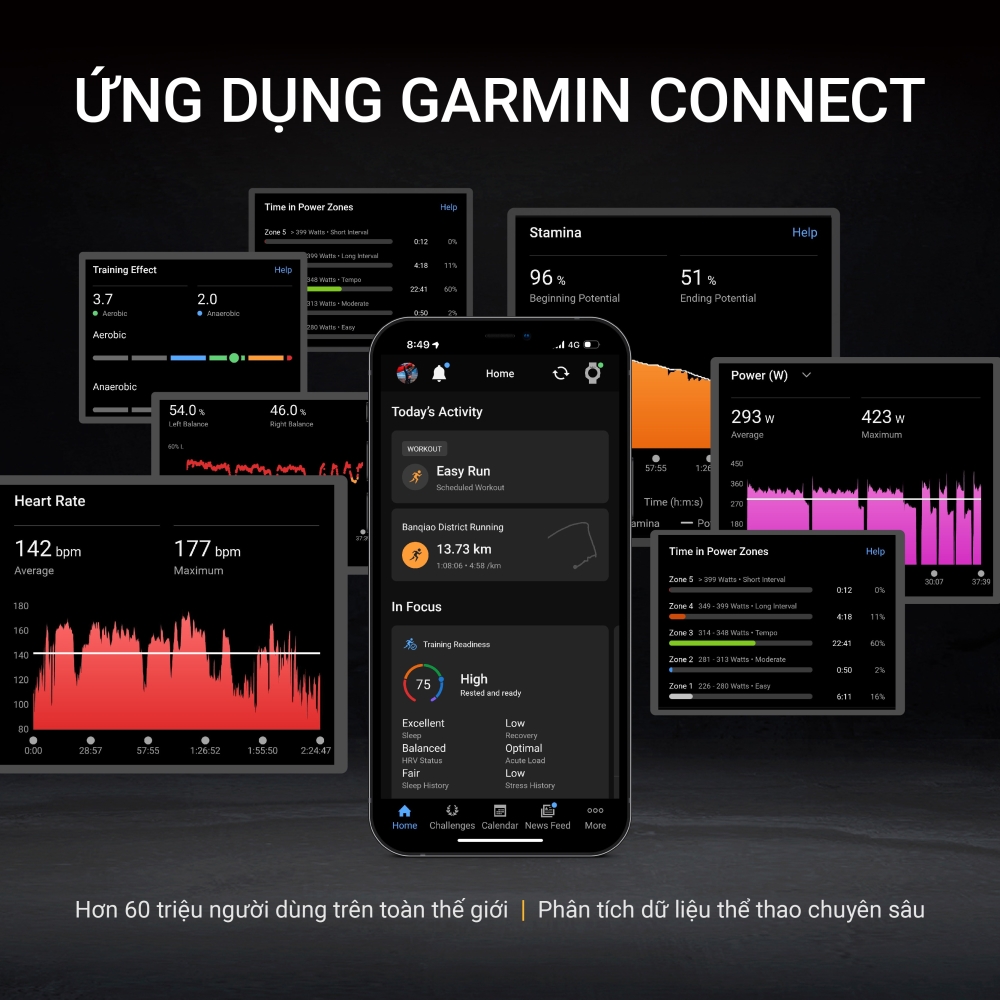 Garmin Edge 1050
