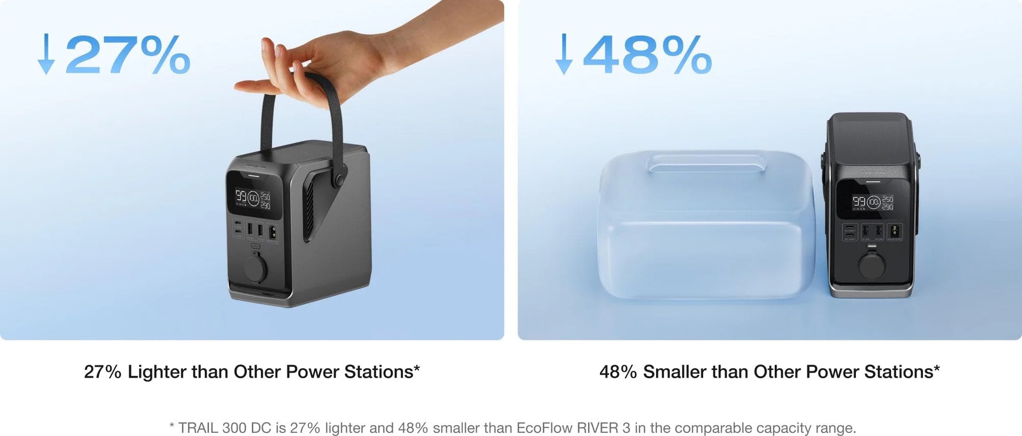 Trạm năng lượng EcoFlow Trail 300 (288Wh l 300W)