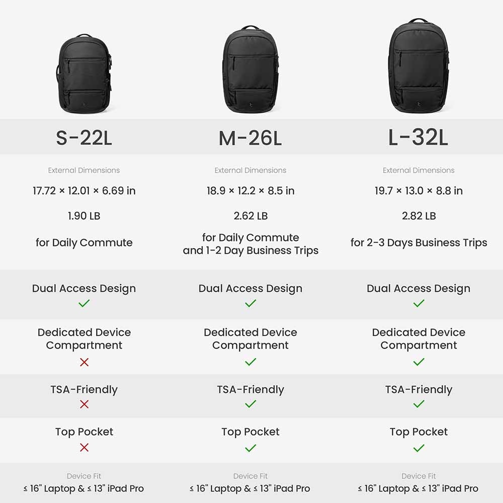 Balo Tomtoc UrbanEX T77 Laptop Backpack 22L