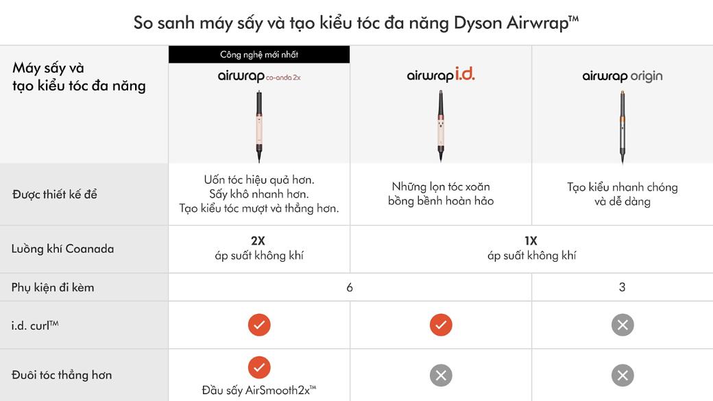 Máy tạo kiểu tóc & sấy đa năng Dyson Airwrap Coanda2x (Ceramic Apricot / Topaz) - Limited Edition