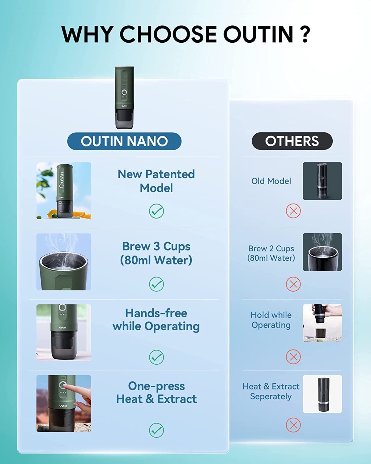 Máy pha cà phê OutIn Nano Portable Espresso Machine (Forest Green)