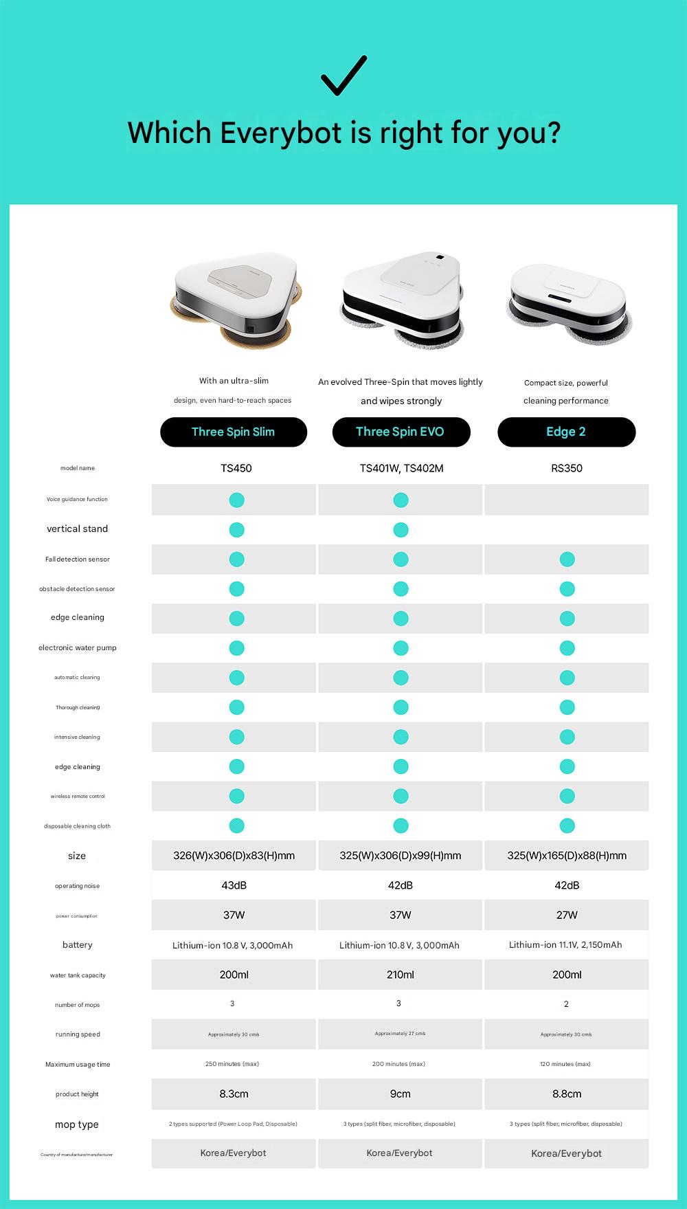 Robot lau nhà Everybot Three Spin Slim TS450 (2026)