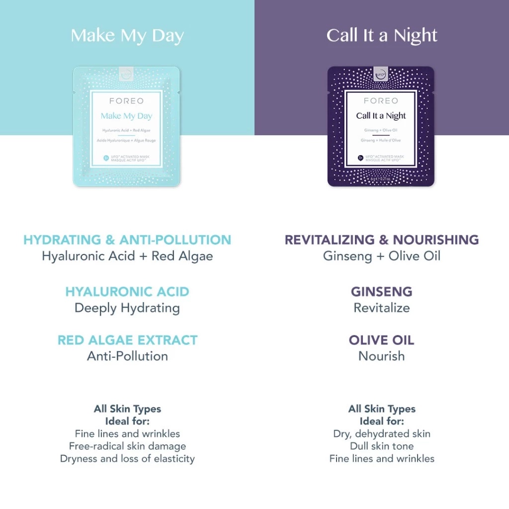 Mặt nạ Foreo UFO Mask Daily Duo Collection