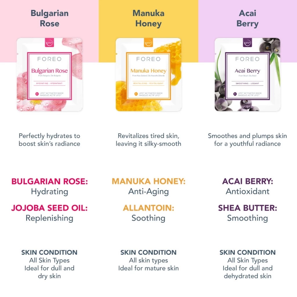 Mặt nạ Foreo UFO Activated Mask Farm to Face Collection