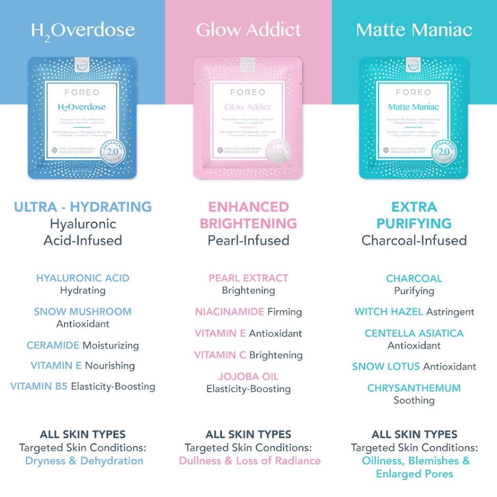 Mặt nạ Foreo UFO Activated Mask Advance 2.0