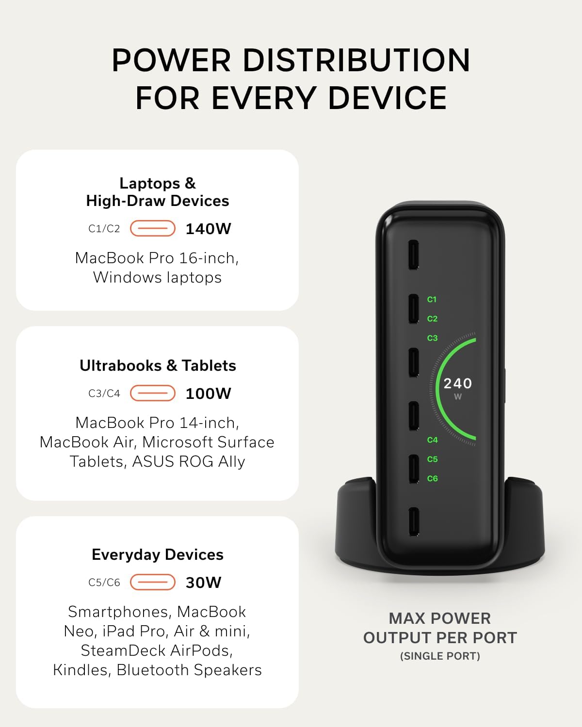 Bộ sạc để bàn Satechi ChargeView 240W Desktop Charger