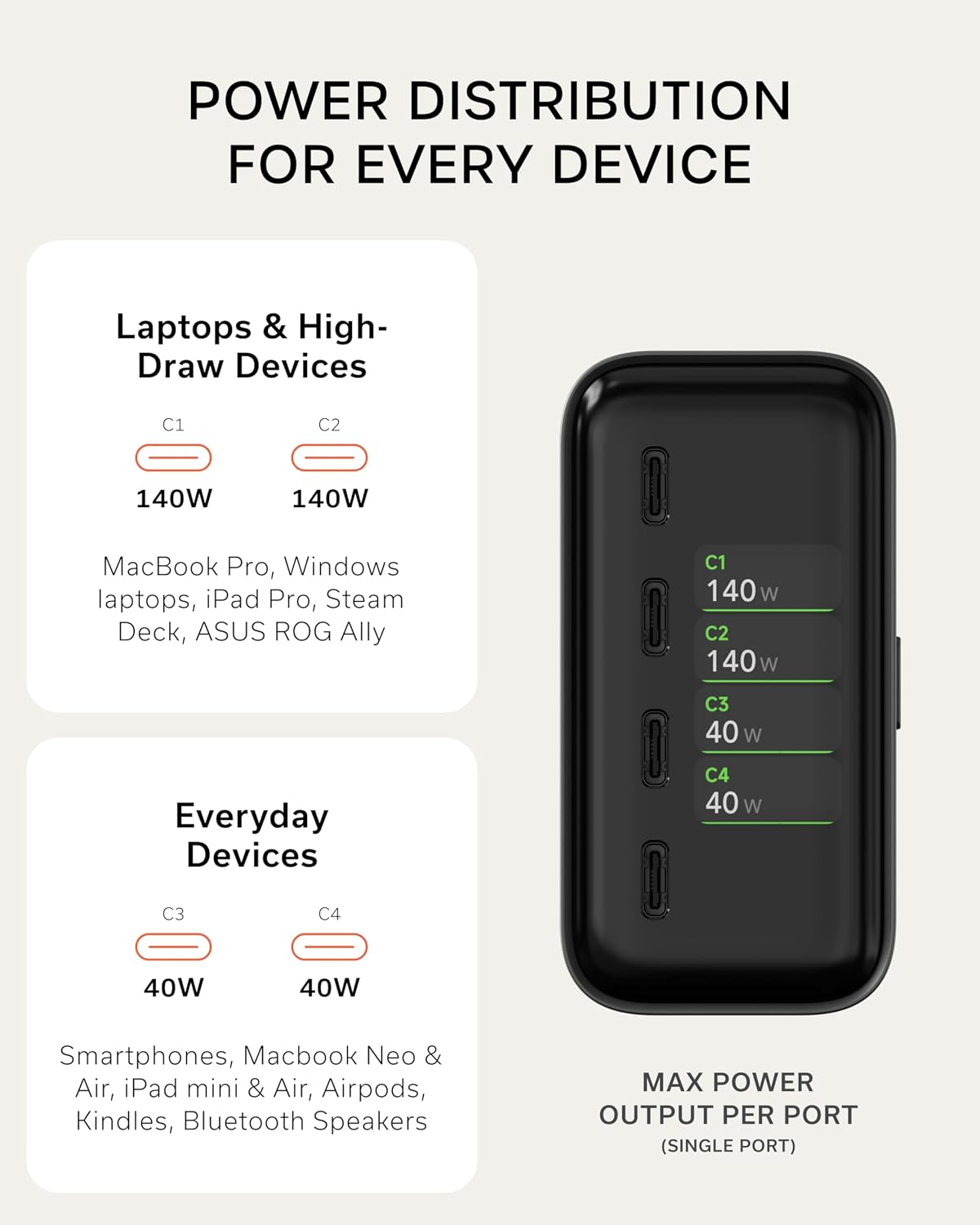 Bộ sạc để bàn Satechi ChargeView 140W Desktop Charger