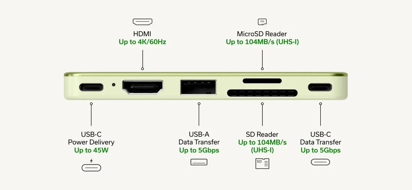 Hub chuyển đổi Satechi USB-C Snap 6in2