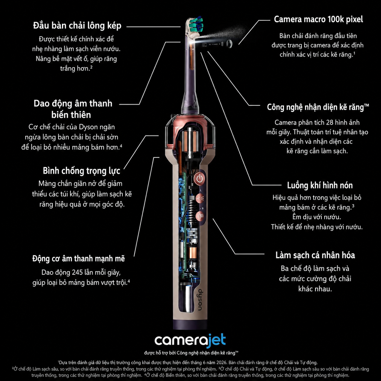 Bàn chải điện Dyson CameraJet tích hợp máy tăm nước