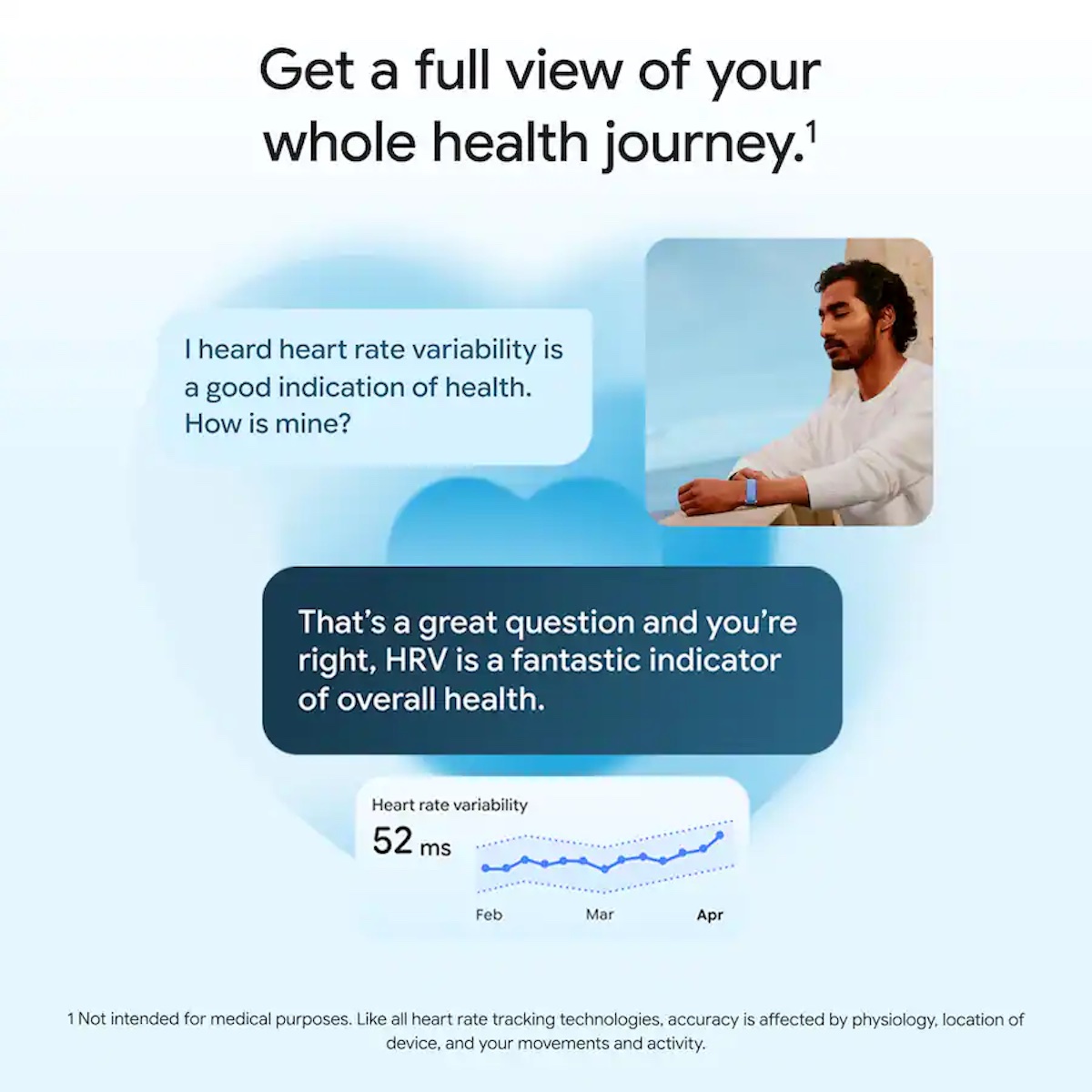 Vòng theo dõi sức khỏe Google Fitbit Air
