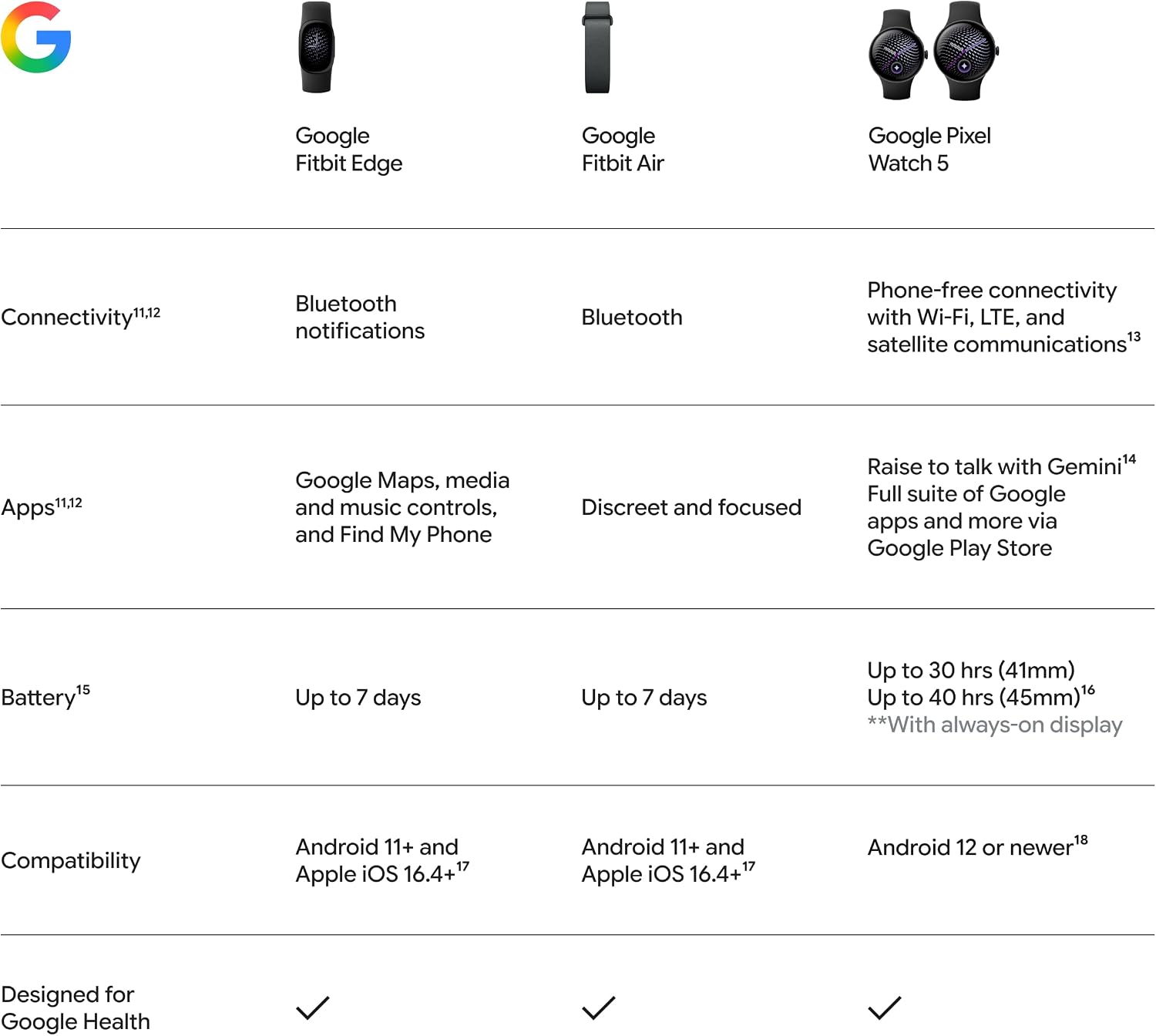 Vòng đeo sức khoẻ Google Fitbit Edge