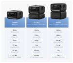 Pin mở rộng EcoFlow River 3 EB300 (286Wh)