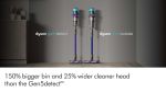 Máy hút bụi Dyson Gen5outsize