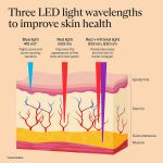 Mặt nạ ánh sáng sinh học Therabody TheraFace Mask Glo