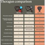 Thiết bị massage Therabody Theragun Mini Plus