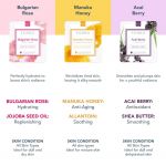 Mặt nạ Foreo UFO Activated Mask Farm to Face Collection