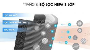 Lõi lọc không khí Mi Air Purifier HEPA Filter