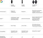 Vòng đeo sức khoẻ Google Fitbit Edge